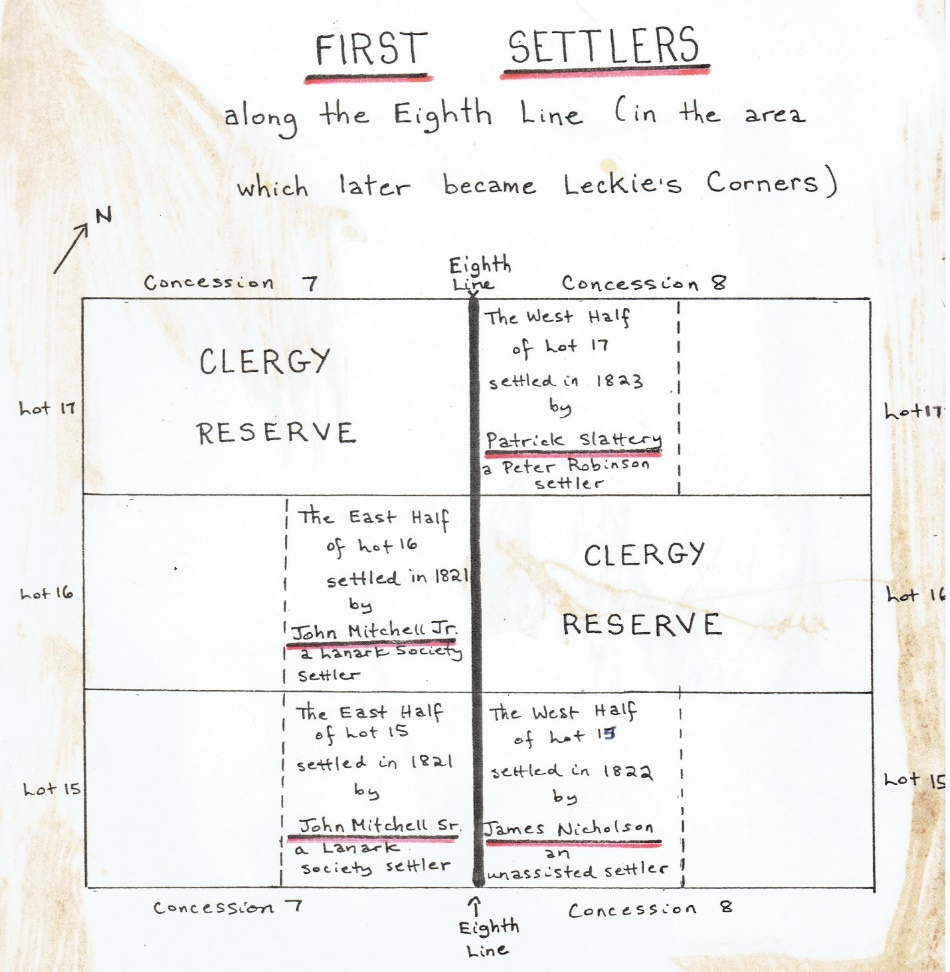 Drawing of Leckie's Corners