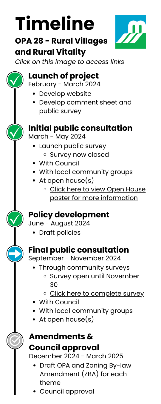 Timeline of project. Click on this image to access text and links