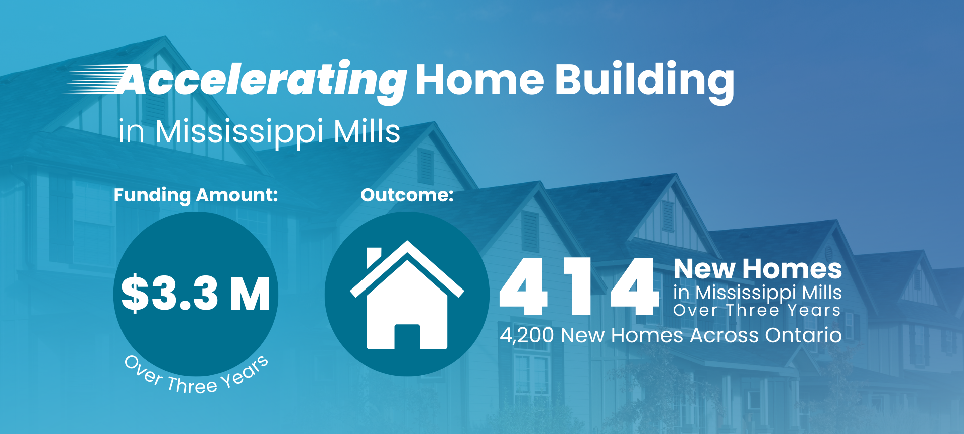 Text: "3.3 million dollars over three years. 414 new homes in Mississippi Mills"