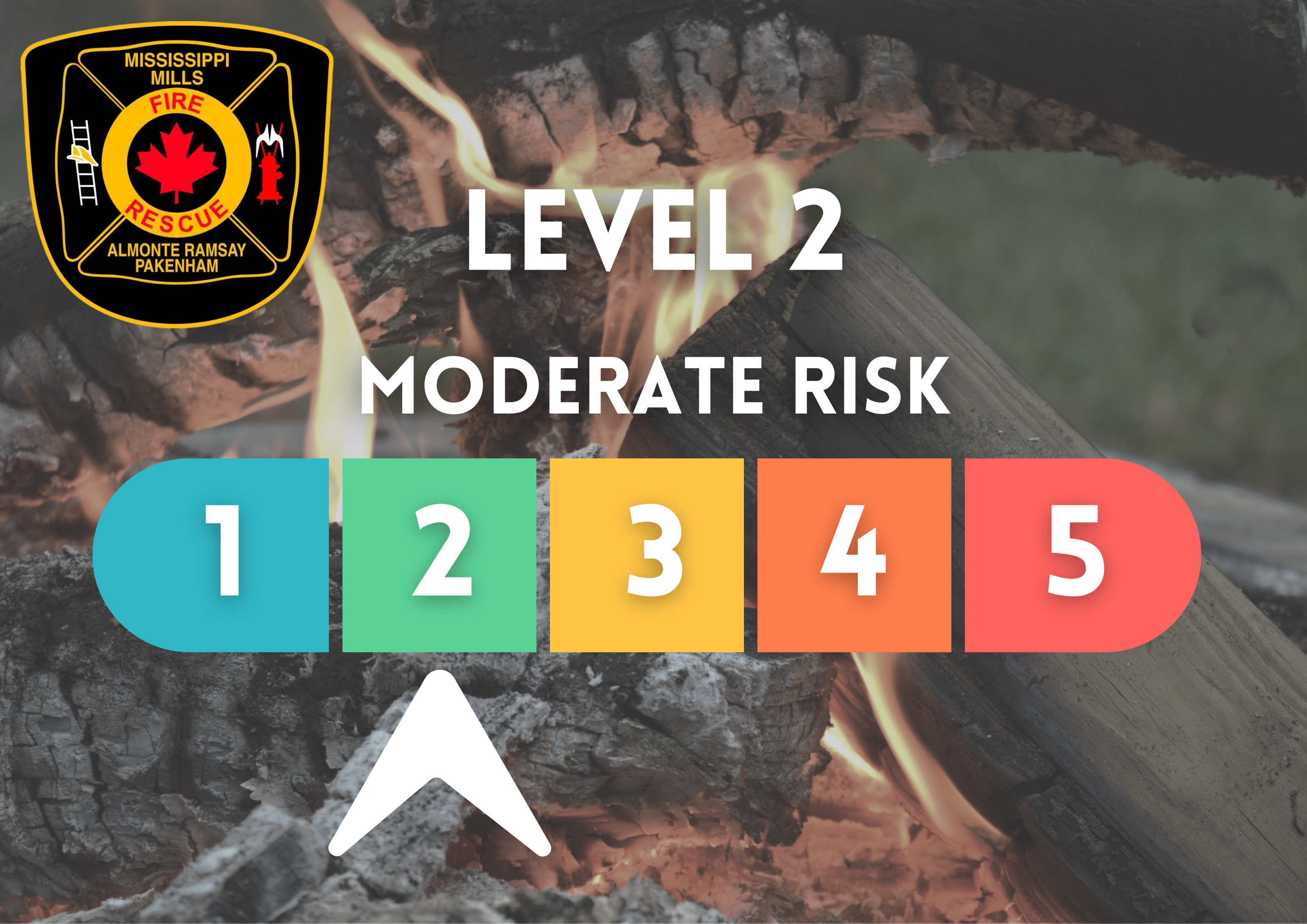 Graphic showing burn ban level status in Mississippi Mills